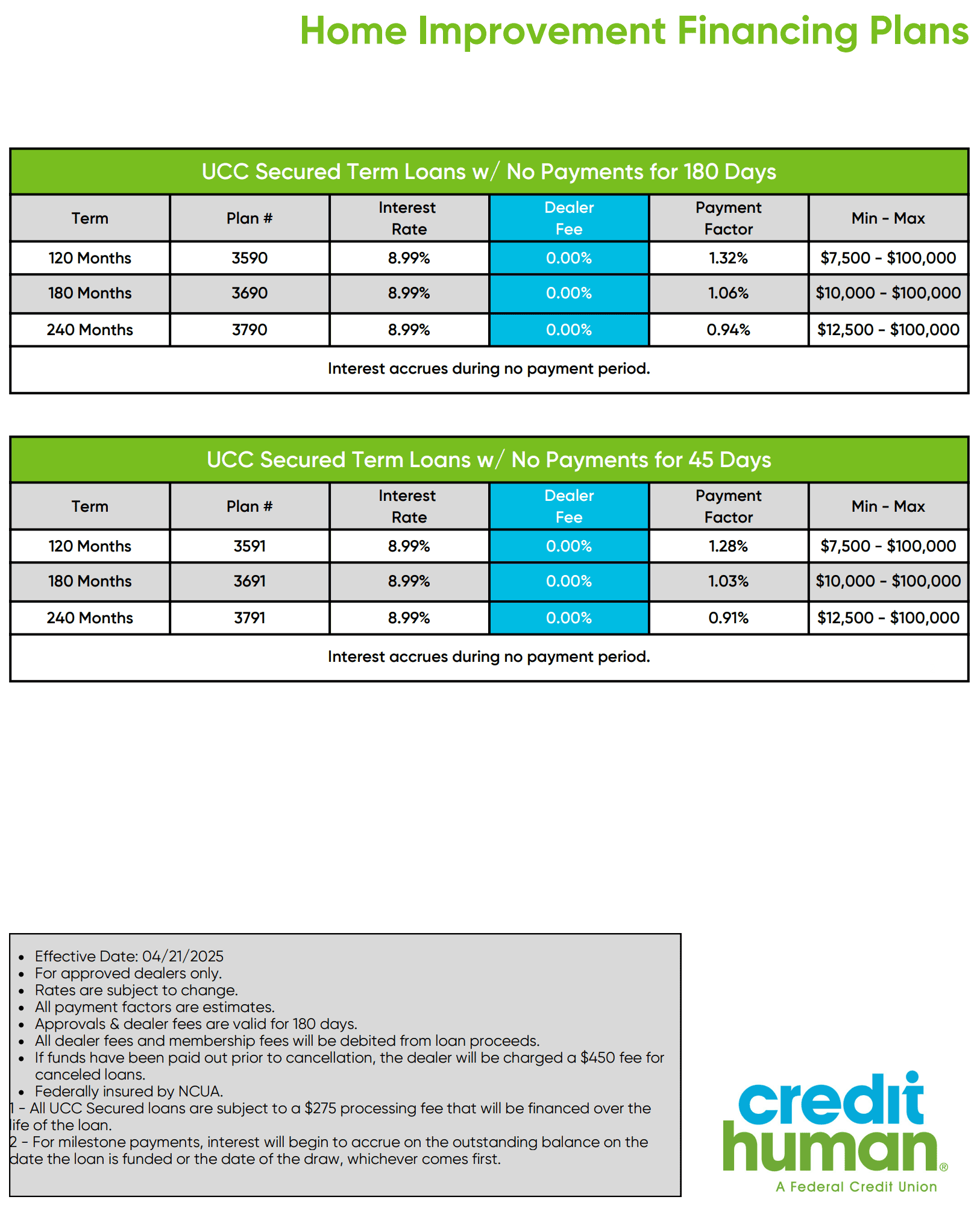 Home Improvement Plans Rate Sheet 24.10_1 Credit Human