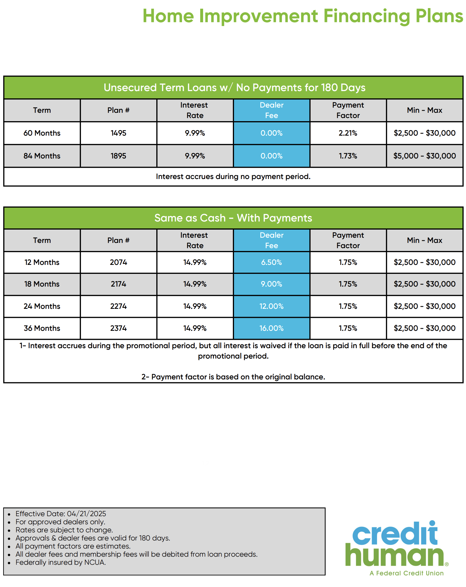 Home Improvement Plans Rate Sheet 24.10_2 Credit Human