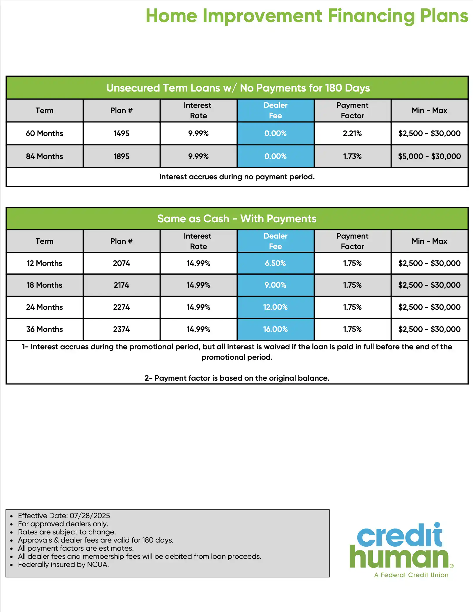 Home Improvement Financing Plans_1 Home Improvement Financing Plans