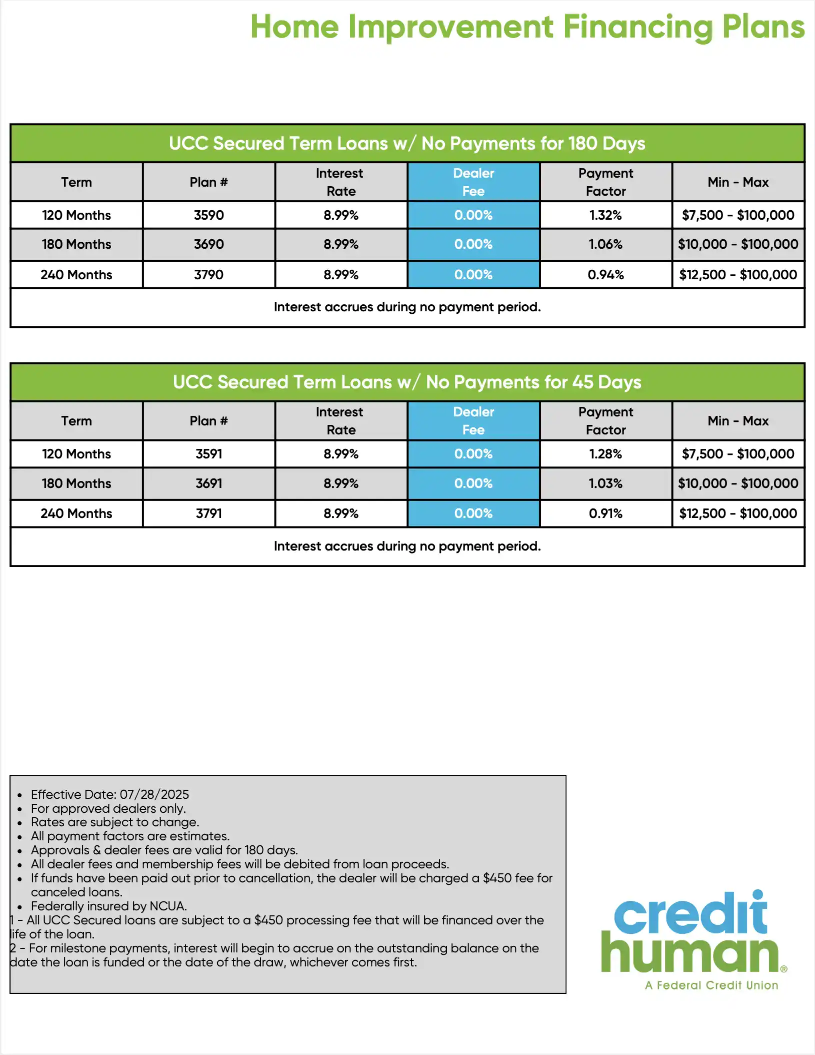 Home Improvement Financing Plans_2 Home Improvement Financing Plans